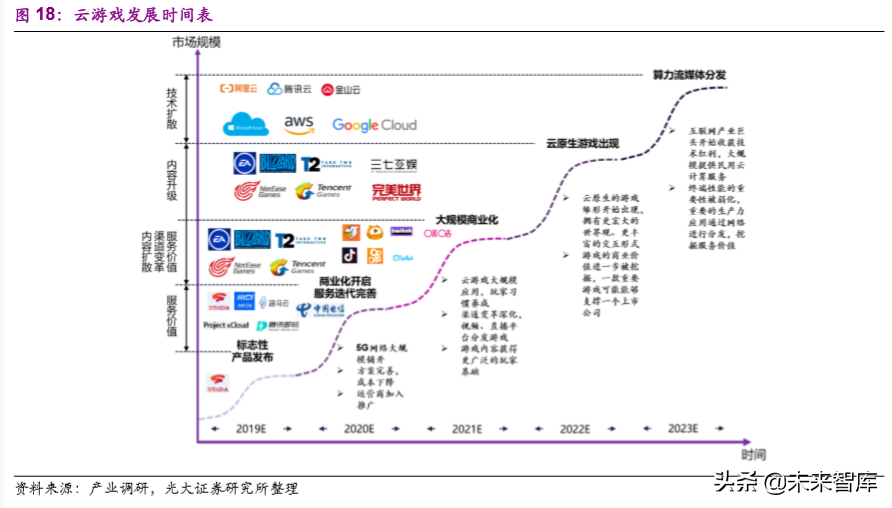 互聯(lián)網(wǎng)與傳媒行業(yè)2020年深度研究：5G新科技和娛樂新應(yīng)用