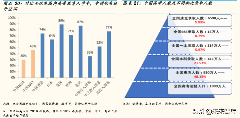 中国七十年人口变迁与K12阶段学生数量演变趋势