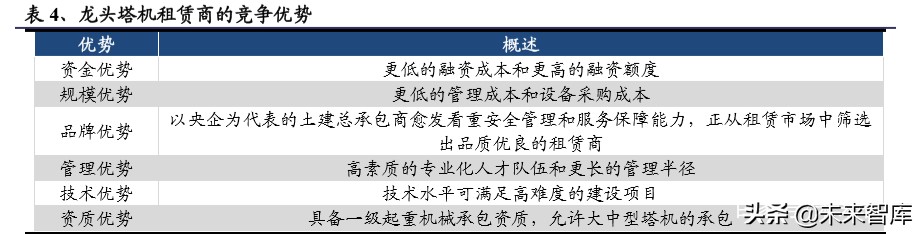 建筑工程设备之塔机租赁行业深度报告