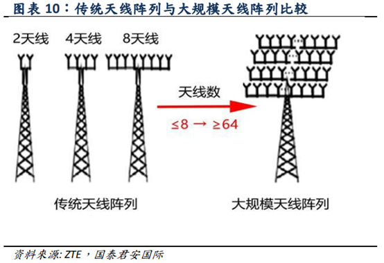 5G深度报告：5G产业链全面解析