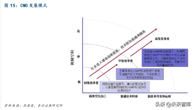 医药行业专题报告：中国原料药产业链地位凸显，未来大有可为