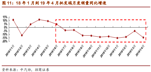 汽车行业2019年中最新研究报告：整车三化与零部件三化