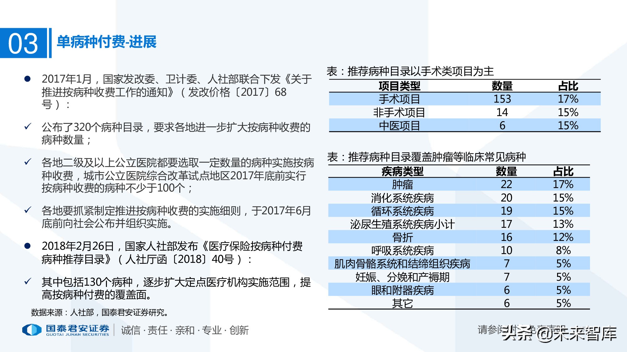 110页PPT深度解析医疗体系变革新时代
