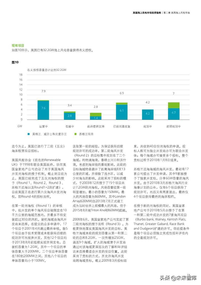 英国海上风电市场投资指南