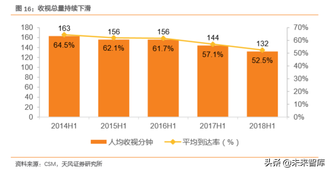 消费新趋势前瞻分析：细分市场的崛起