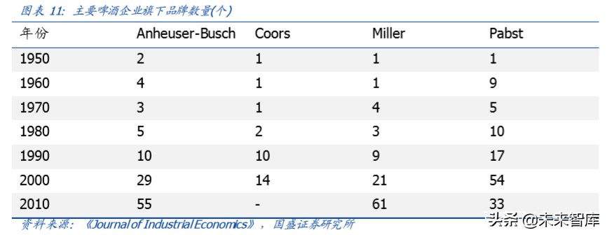 啤酒行业深度报告：以美日为鉴，探析我国啤酒行业进阶之路