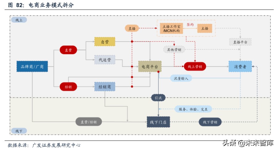 商业洞察：从品类角度看我们所处的电商时代