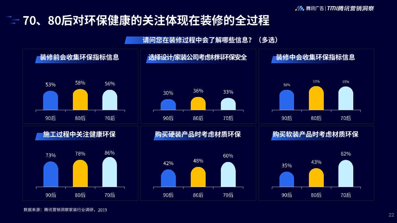 2019年家居行业洞察白皮书