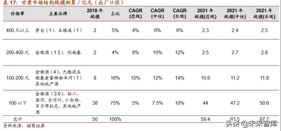 白酒行业专题报告：地产白酒的突围之道