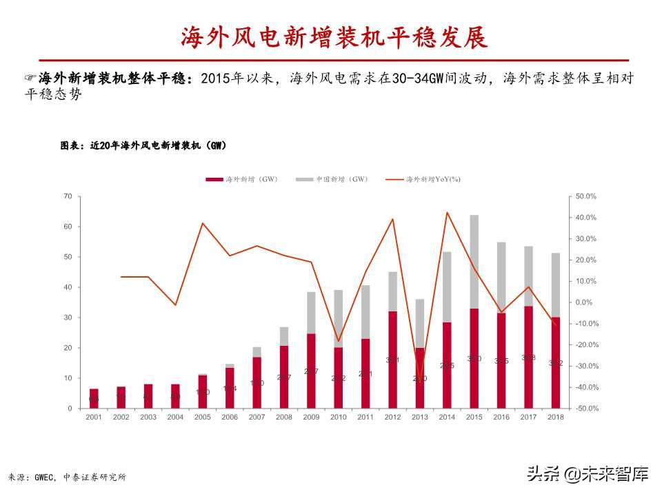 风电行业深度报告：与火电设备深度对比分析