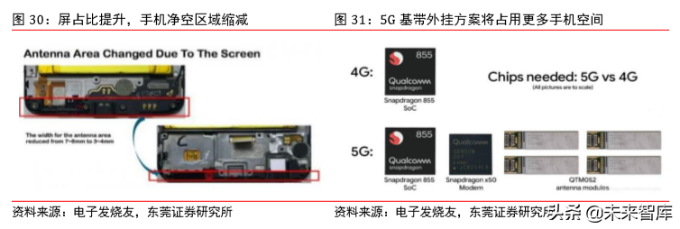 5G射频行业专题报告之信维通信深度研究