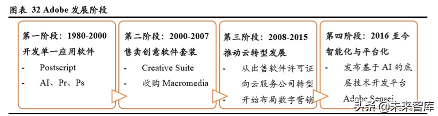 TMT行业企业在不同资本市场估值水平研究