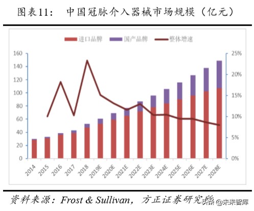 乐普医疗深度解析