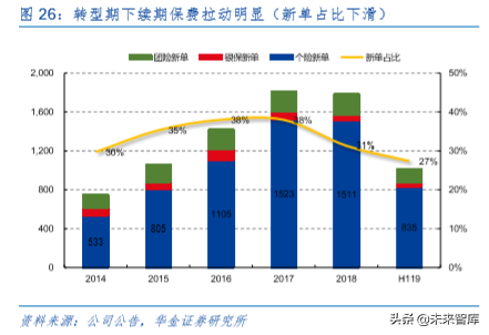 中国平安深度解析：深度分析，九层之台起于累土