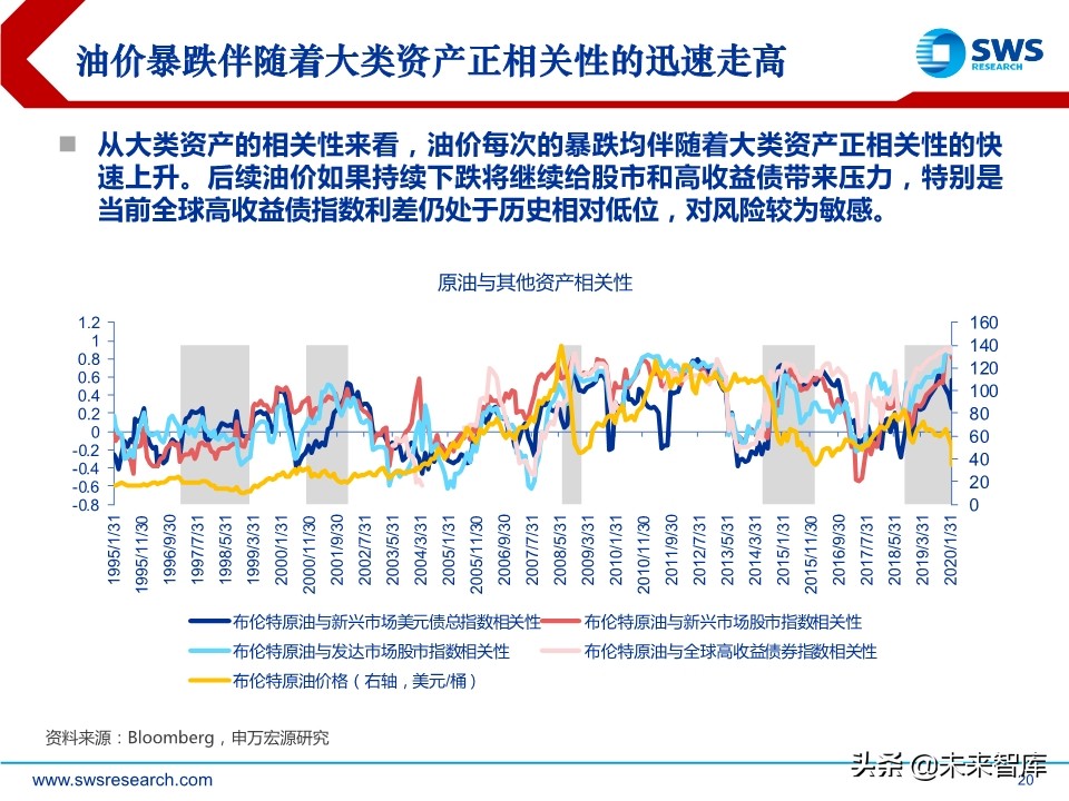 2020年春季全球資產(chǎn)配置投資策略：斗轉(zhuǎn)，星移