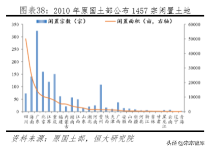 房地产专题报告：中国土地资源稀缺吗？