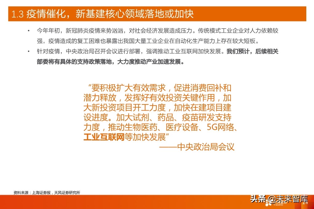 工业互联网深度报告：新基建催生更大支持，工业互联网加速成长