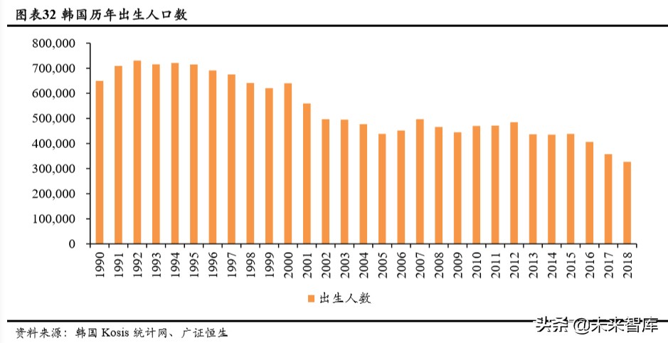 人口與教育專題報(bào)告：持續(xù)下滑的新生人口對(duì)教育行業(yè)意味著什么
