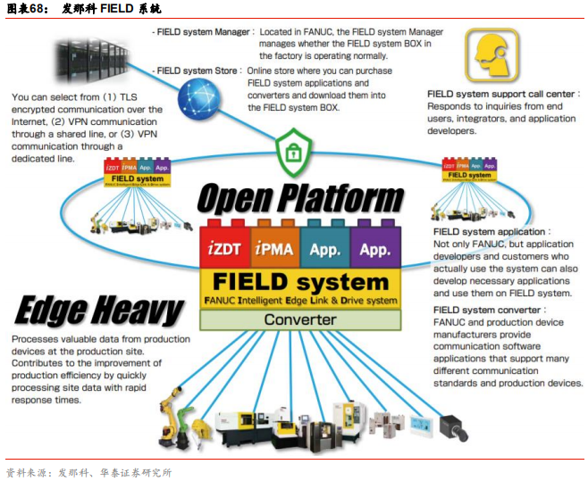 智能制造行业深度研究：结构重塑，挑战与机遇