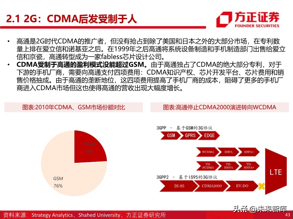 半导体之国产基带芯片行业深度研究：方向与格局