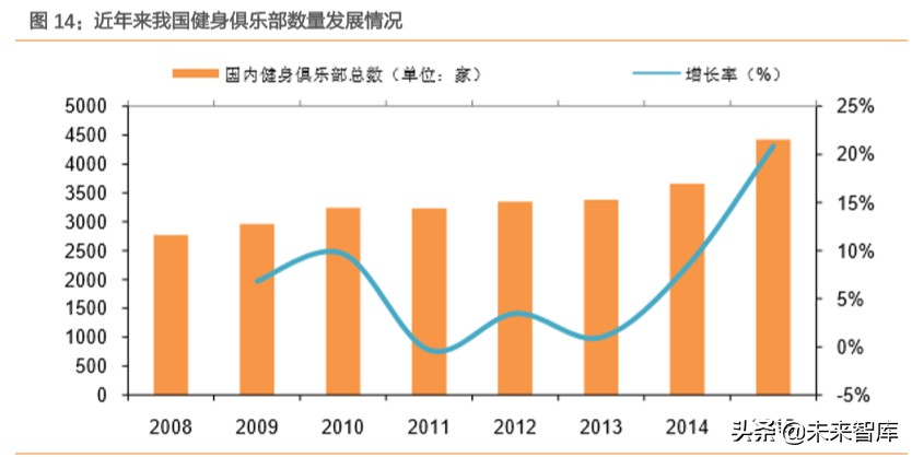 智能健身行业专题报告：智能应用环境下的家庭健身将如何发展