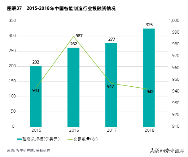 德勤中国创新生态发展报告2019