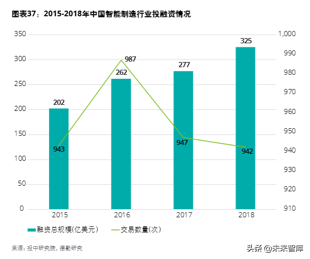 德勤中國(guó)創(chuàng)新生態(tài)發(fā)展報(bào)告2019