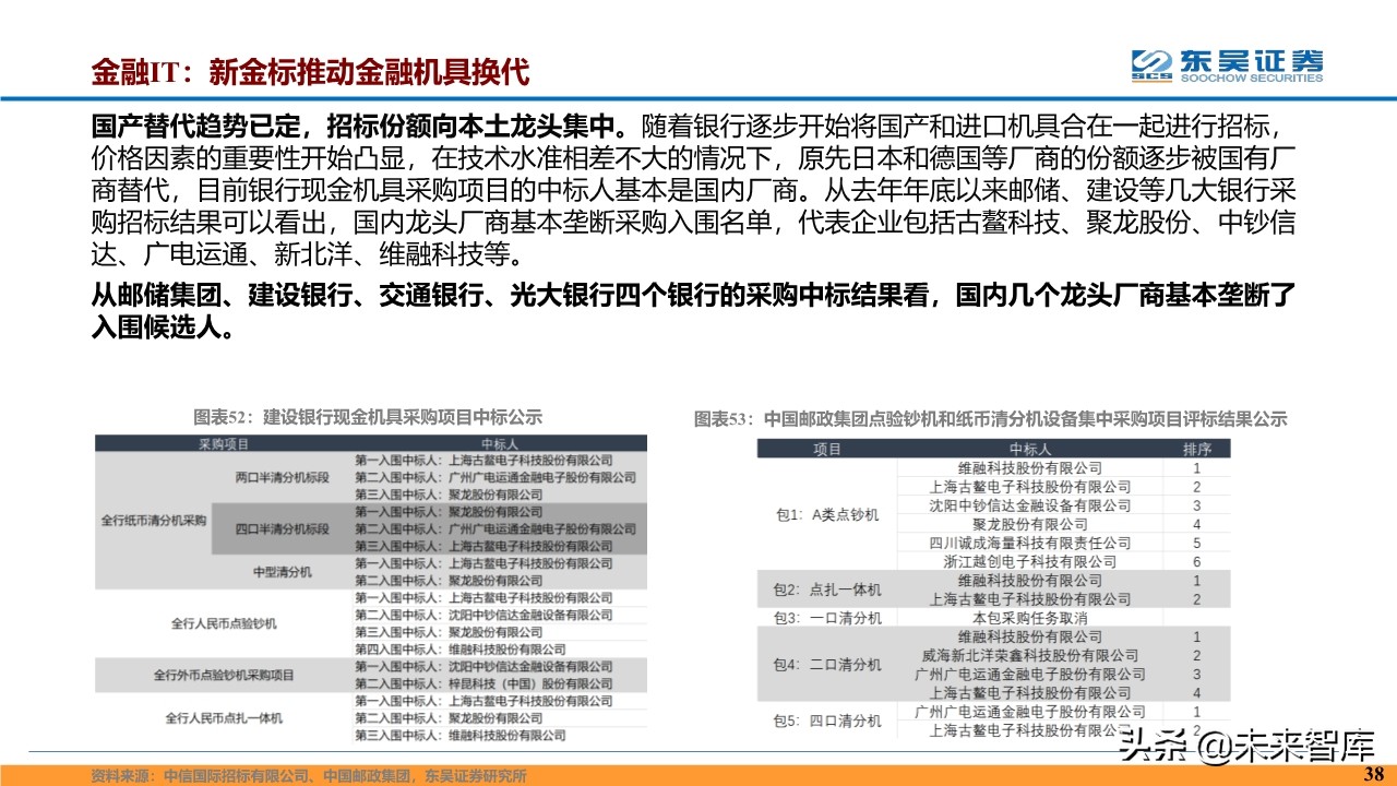 计算机行业2020年度投资策略报告（87页）
