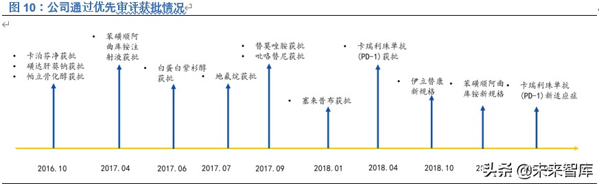 恒瑞医药深度解析：历久弥新，王者风范