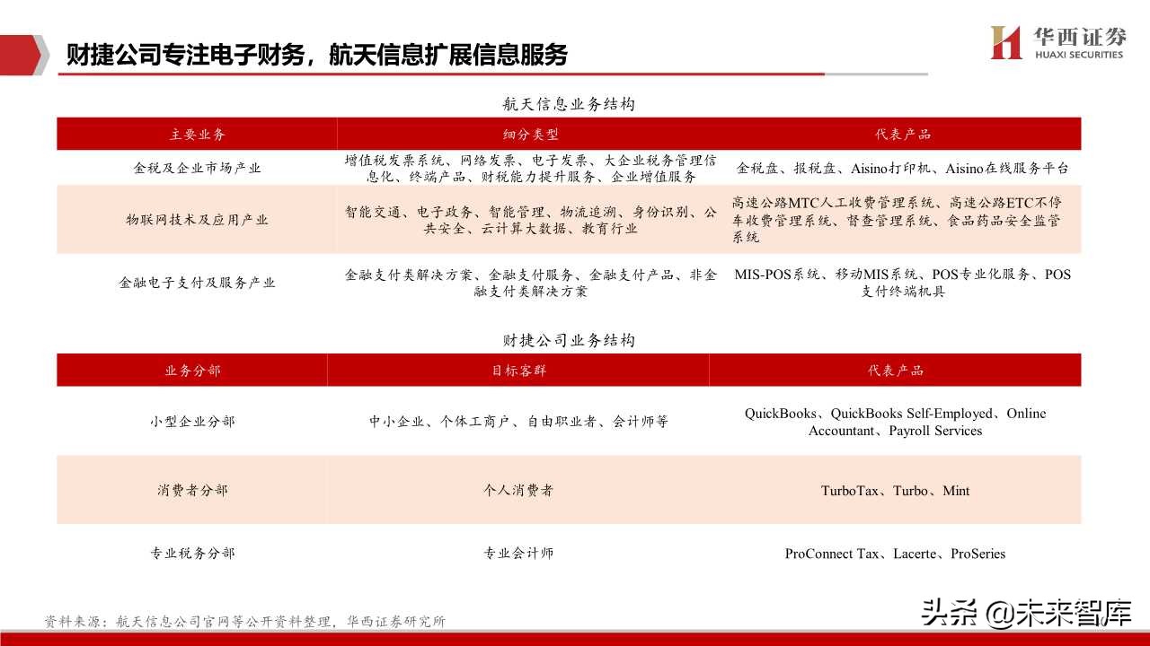 航天信息深度解析：传统税控+智慧网信
