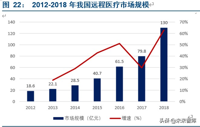 在线科技专题报告之云视频会议成长机会研究