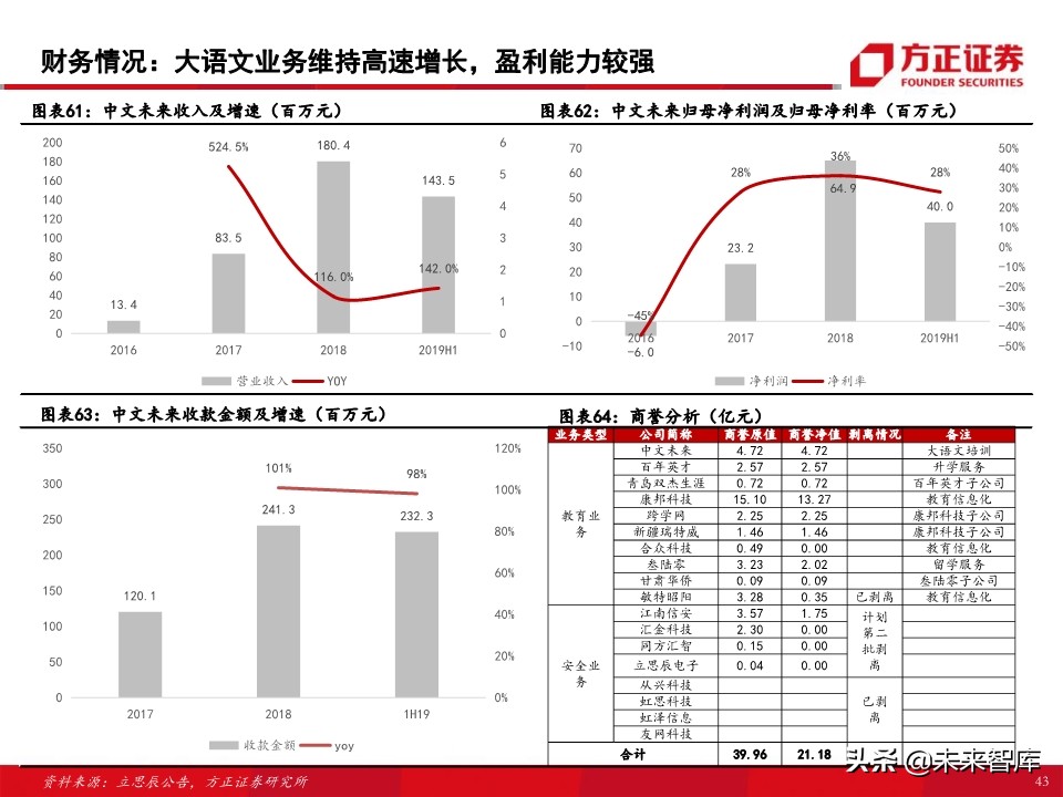 教育行业80页专题报告：在线K12课外培训的“来路”与“归途”
