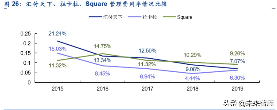 金融科技专题报告：第三方支付行业深度研究