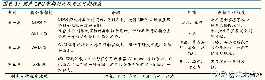 芯片行业深度报告：为什么说ARM可能是国产计算架构的最优选择