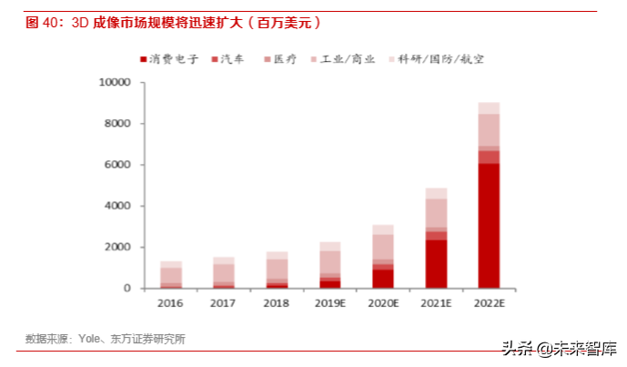 5G产业前瞻报告：5G已至，终端腾飞