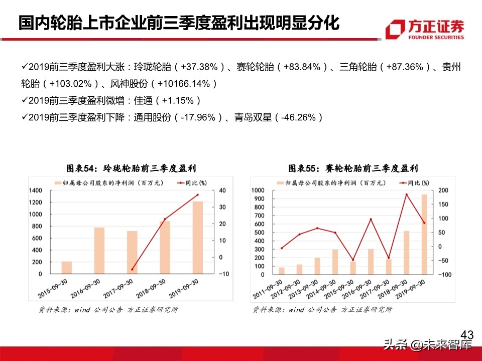 轮胎行业深度报告：轮胎企业盈利为何大幅分化？