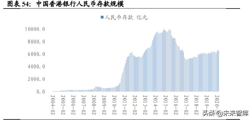 近有广深，远有京沪，香港金融中心地位前景几何