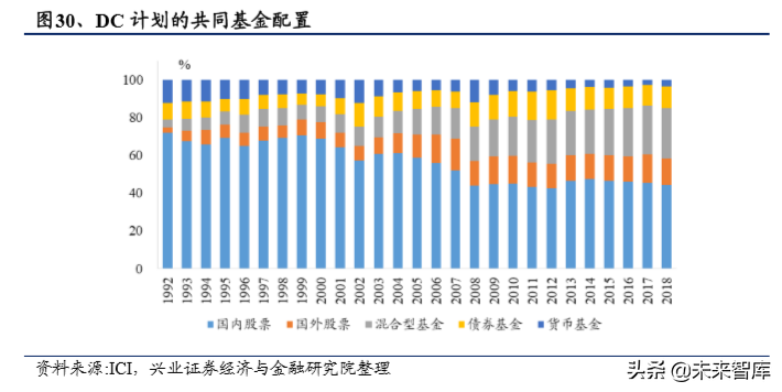 美国养老体系及养老资金投资研究（上篇）