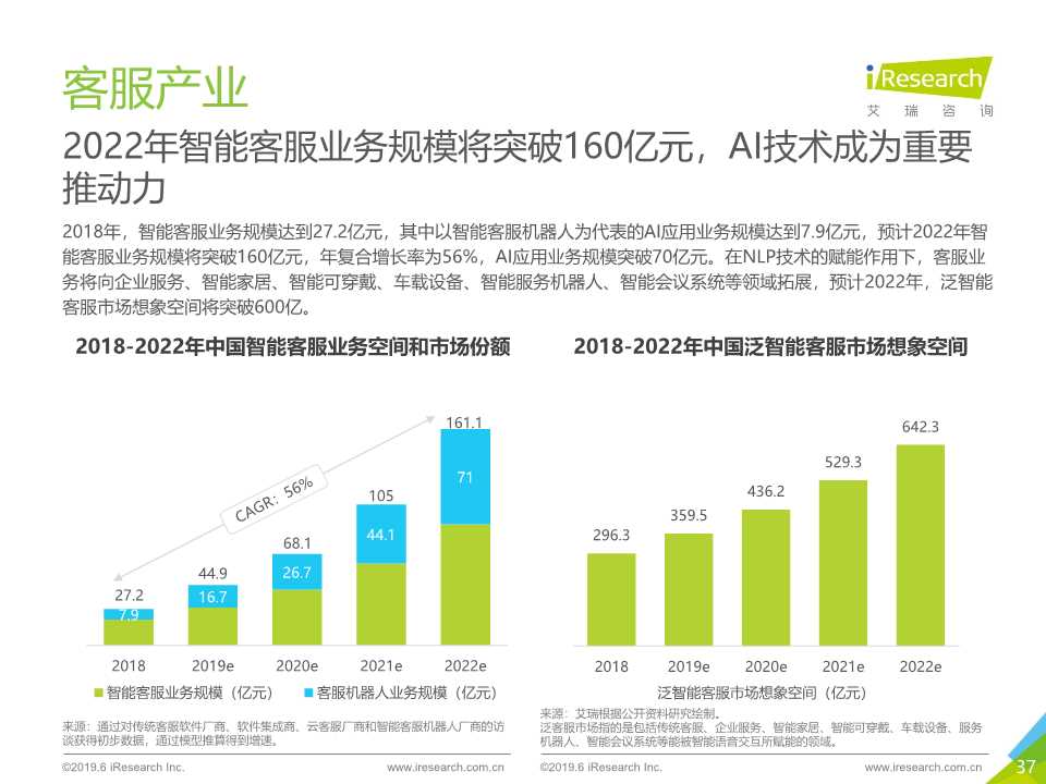 中国人工智能产业研究报告2019