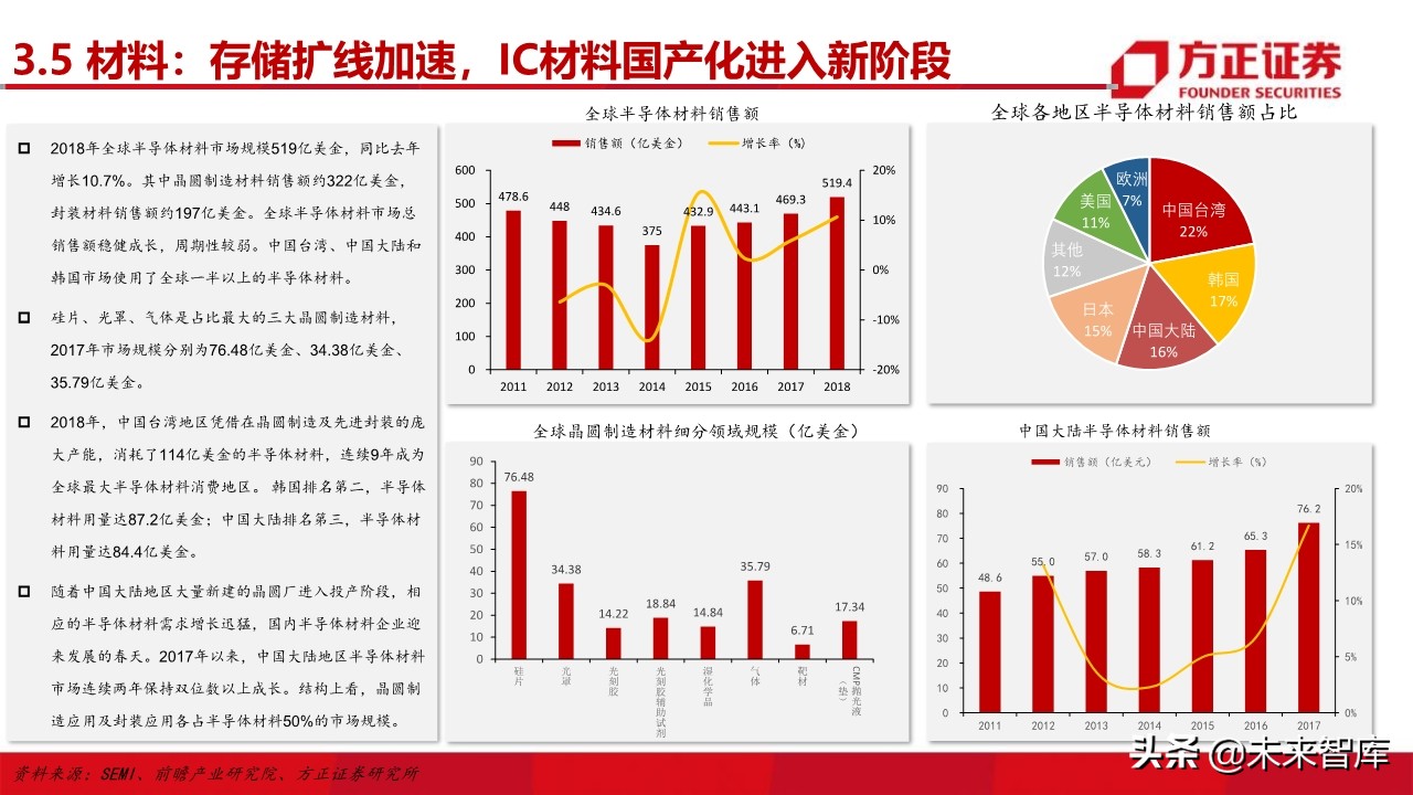 电子行业深度研究与2020投资策略：5G百花齐放（101页）