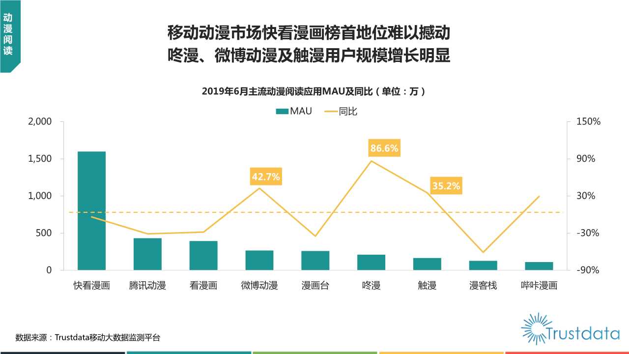 2019年上半年中国移动互联网行业发展分析报告