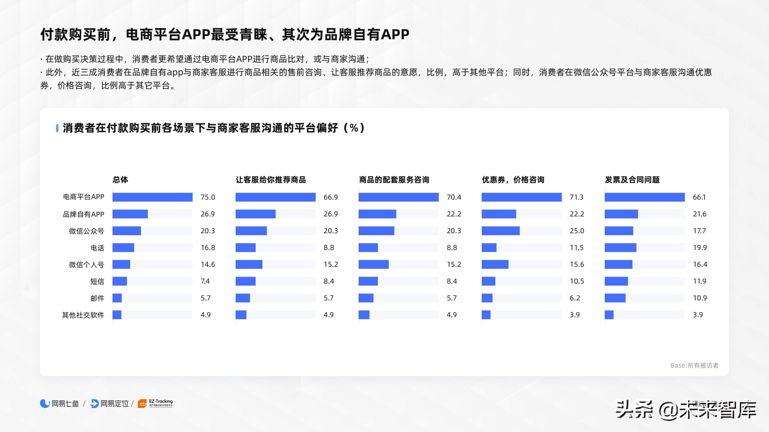 2020电商客户服务体验报告