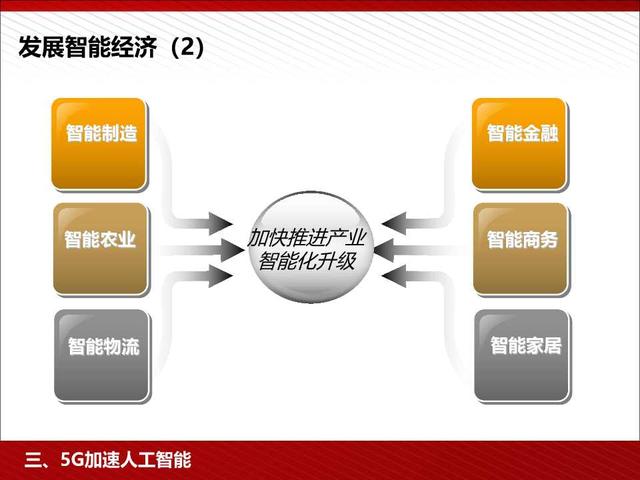 5G高颜值读本：5G为人工智能和智能制造赋能（98页PPT）