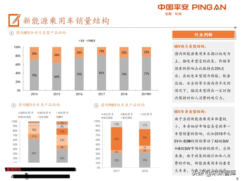 电动车产业链全景图（48页PPT）