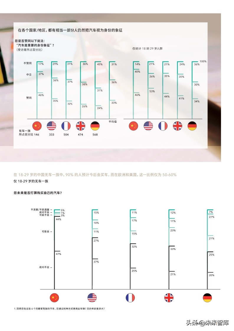 2019年全球汽车颠覆时速表