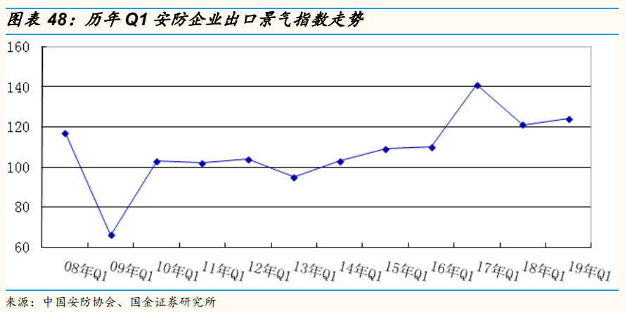 安防龍頭海康威視深度研究
