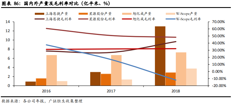 从日韩锂电隔膜企业发展看我国锂电隔膜行业的现在和未来
