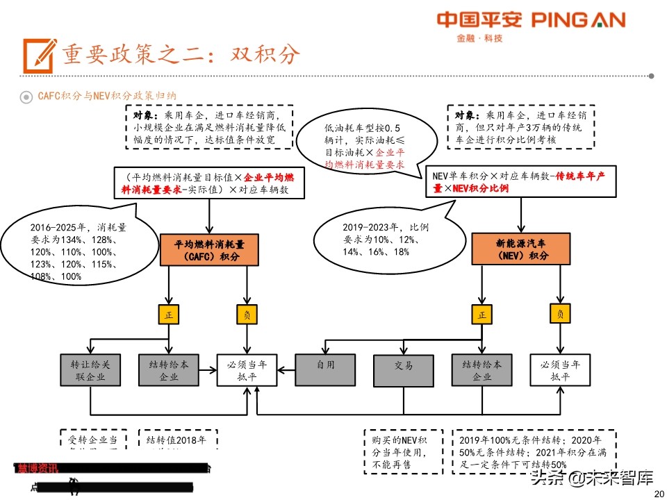 电动车产业链全景图（48页PPT）