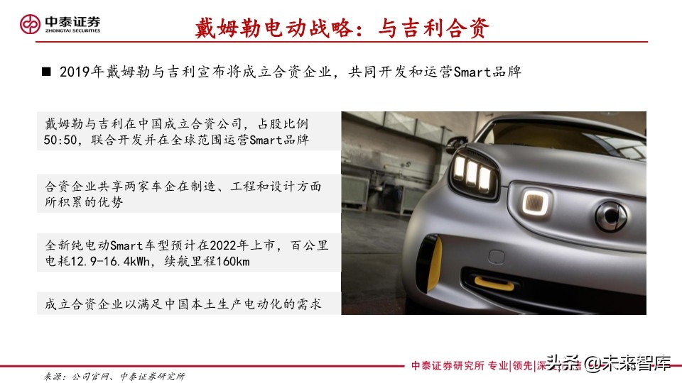 汽车巨头的电动汽车战略盘点