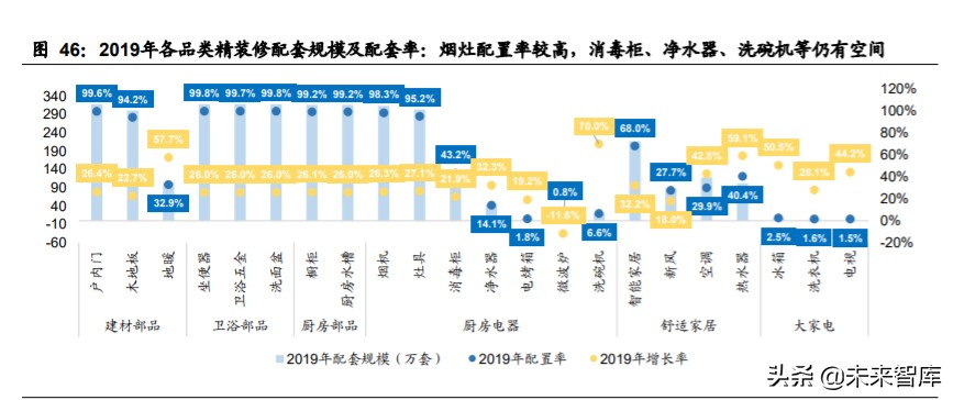 家用电器行业2020年中期策略：拨云见日，拐点已现
